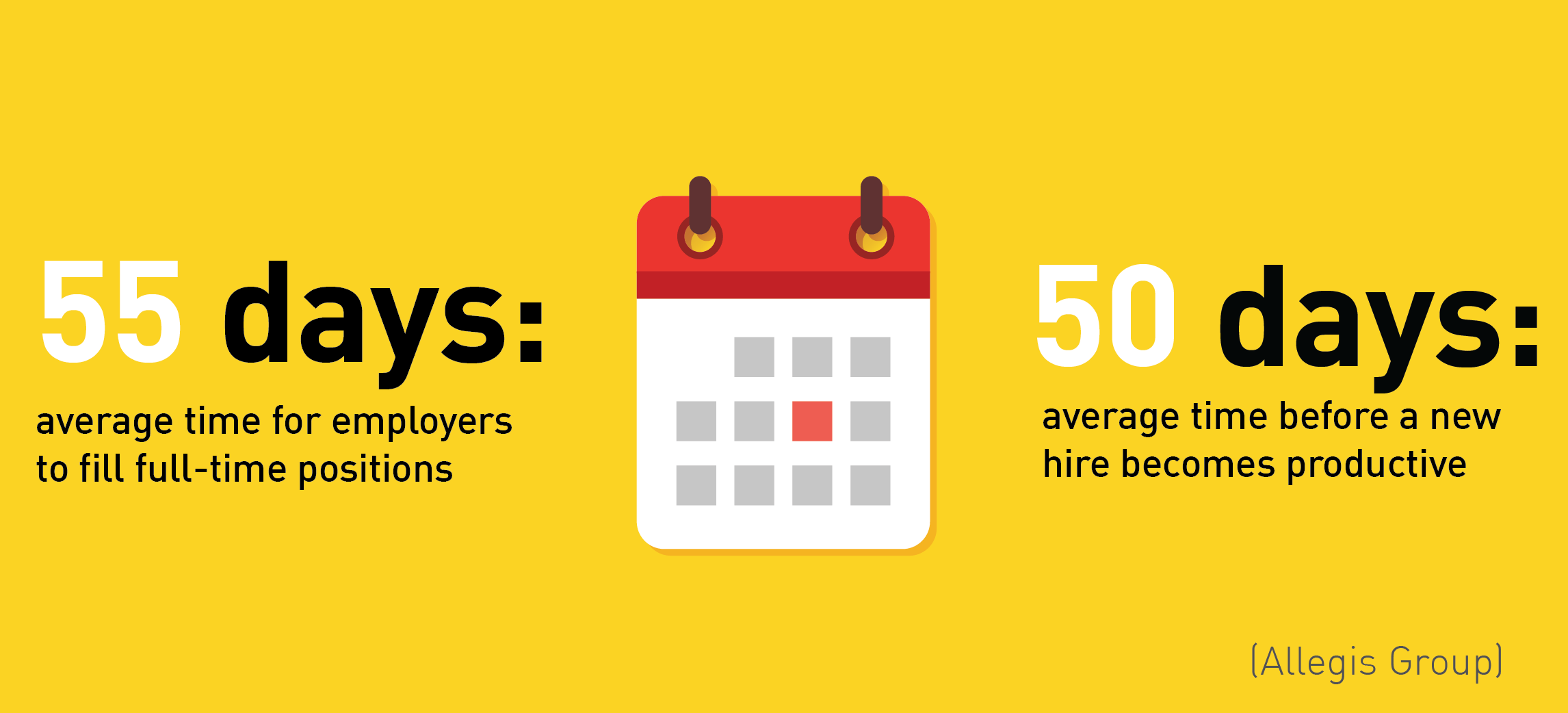 it takes 50 days for an employee to become productive 